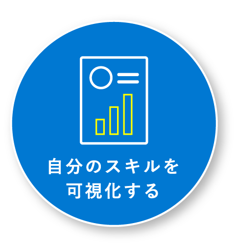 Step2 自分のスキルを可視化する